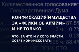 Какое имущество предлагают конфисковывать депутаты