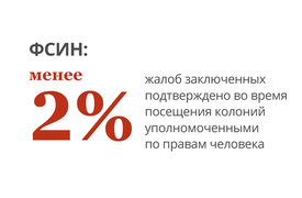 ФСИН: менее 2% жалоб заключенных подтверждено